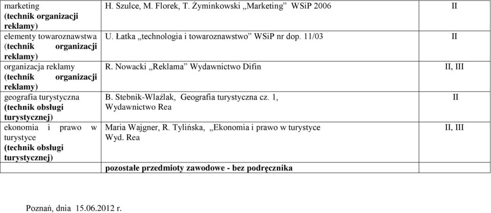 Łatka technologia i towaroznawstwo WSiP nr dop. 11/03 R. Nowacki Reklama Wydawnictwo Difin, B.
