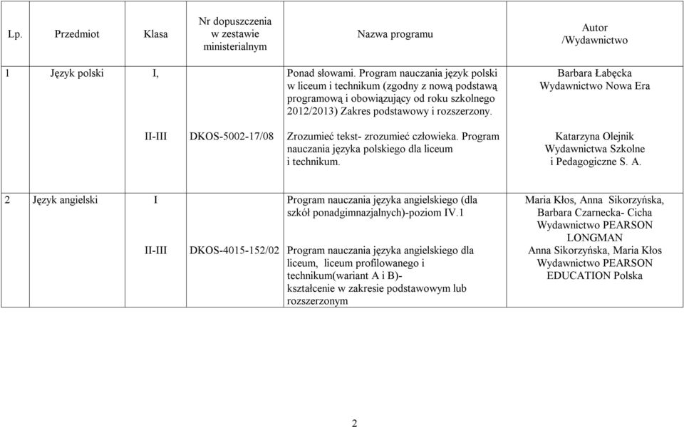 Barbara Łabęcka Wydawnictwo Nowa Era DKOS-5002-17/08 Zrozumieć tekst- zrozumieć człowieka. Program nauczania języka polskiego dla liceum i technikum. Katarzyna Olejnik i Pedagogiczne S. A.