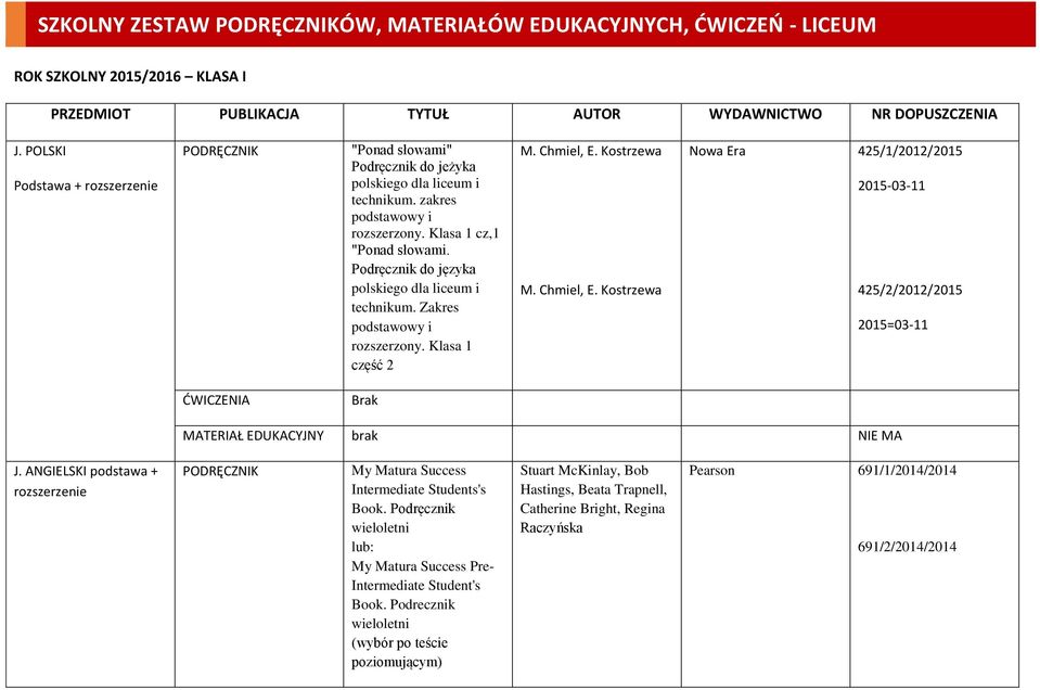 Kostrzewa M. Chmiel, E. Kostrzewa Nowa Era 425/1/2012/2015 2015-03-11 425/2/2012/2015 2015=03-11 J. ANGIELSKI podstawa + rozszerzenie My Matura Success Intermediate Students's Book.