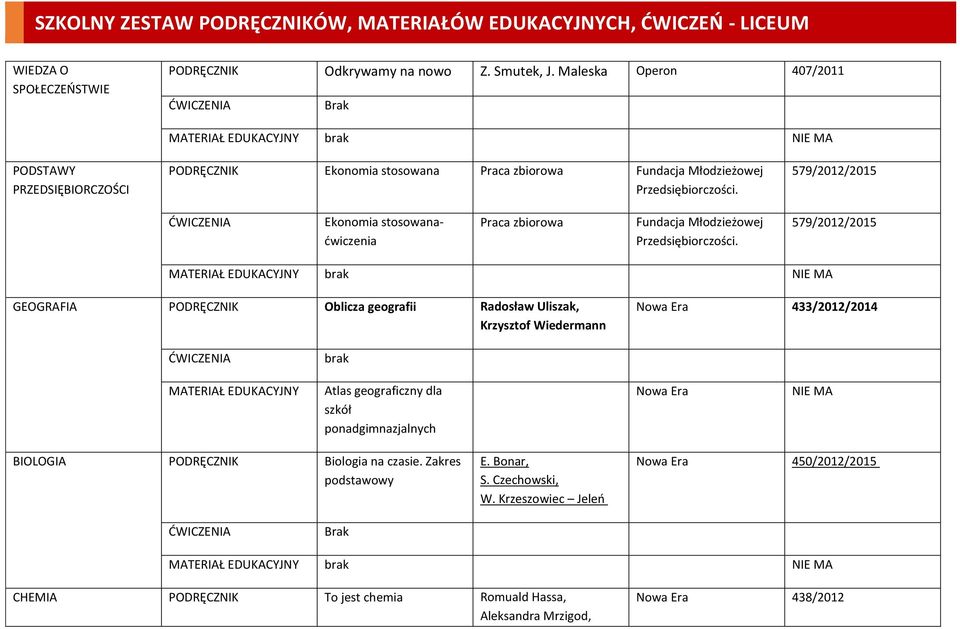 579/2012/2015 Ekonomia stosowanaćwiczenia Praca zbiorowa Fundacja Młodzieżowej Przedsiębiorczości.