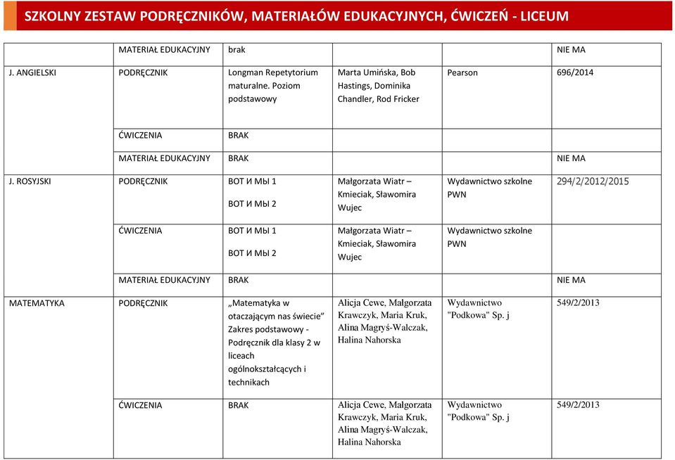 ROSYJSKI ВОТ И МЫ 1 ВОТ И МЫ 2 Małgorzata Wiatr Kmieciak, Sławomira Wujec szkolne PWN 294/2/2012/2015 ВОТ И МЫ 1