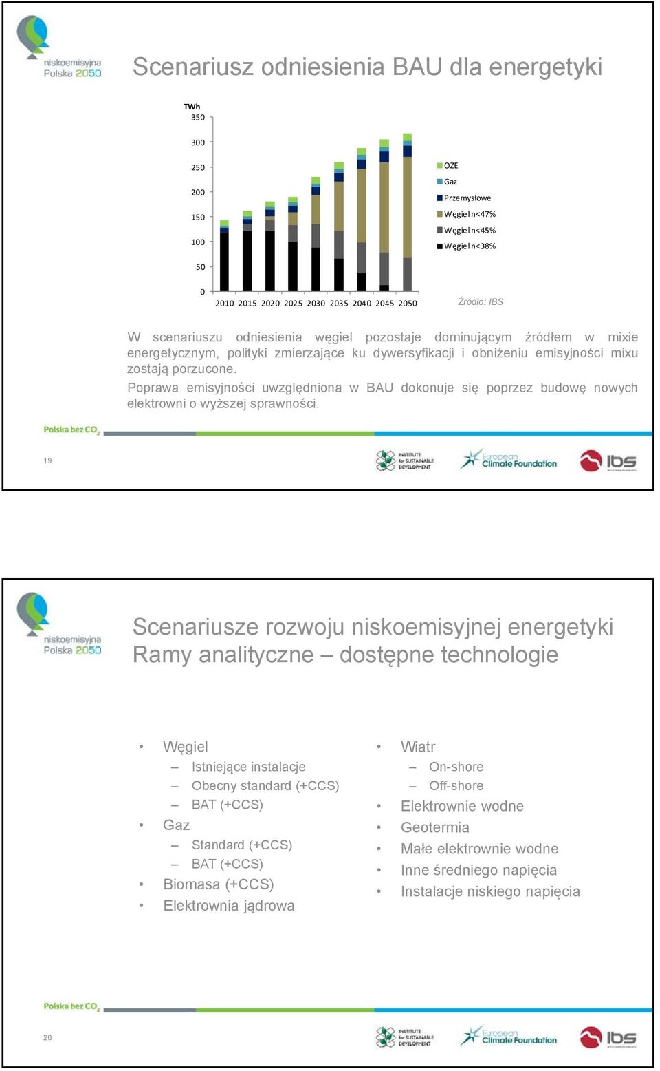 Poprawa emisyjności uwzględniona w BAU dokonuje się poprzez budowę nowych elektrowni o wyższej sprawności.