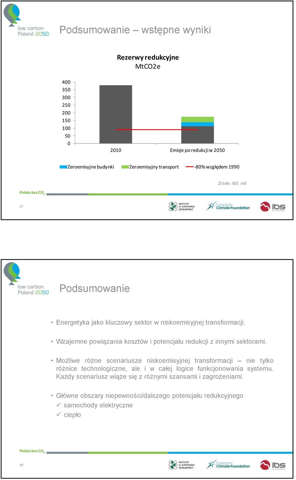 Wzajemne powiązania kosztów i potencjału redukcji z innymi sektorami.