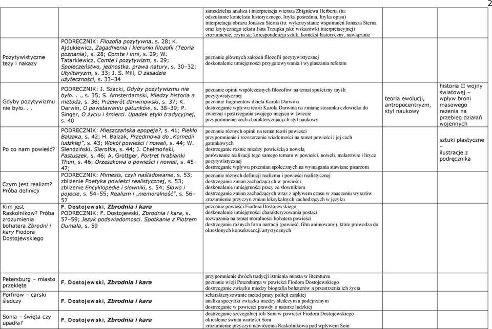 29; W. Tatarkiewicz, Comte i pozytywizm, s. 29; Społeczeństwo, jednostka, prawa natury, s. 30 32; Utylitaryzm, s. 33; J. S. Mill, O zasadzie użyteczności, s. 33 34 PODRECZNIK: J.