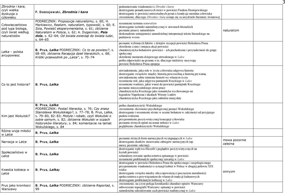 62 64; Od świata zwierząt do świata ludzi, s. 64 65 PODRECZNIK: Co to za powiesc?, s. 68 69; zblizenie Recepcja dzieł literackich, s. 68; Krótki przewodnik po Lalce, s.
