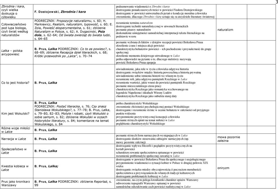 62 64; Od świata zwierząt do świata ludzi, s. 64 65 PODRECZNIK: Co to za powiesc?, s. 68 69; zblizenie Recepcja dzieł literackich, s. 68; Krótki przewodnik po Lalce, s.