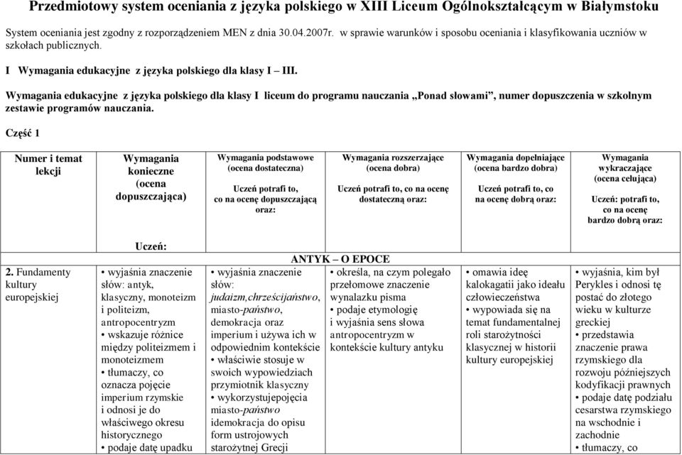 Wymagania edukacyjne z języka polskiego dla klasy I liceum do programu nauczania Ponad słowami, numer dopuszczenia w szkolnym zestawie programów nauczania.