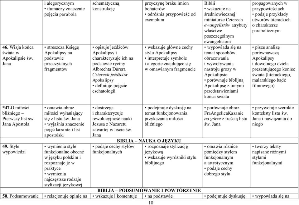 podstawie ryciny Albrechta Dürera Czterech jeźdźców Apokalipsy definiuje pojęcie eschatologii przyczynę braku imion bohaterów odróżnia przypowieść od exemplum wskazuje główne cechy stylu Apokalipsy