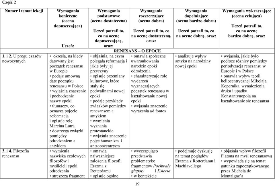 pochodzenie nazwy epoki tłumaczy, co oznacza pojęcie reformacja i opisuje rolę Marcina Lutra dostrzega związki pomiędzy odrodzeniem a antykiem wymienia nazwiska czołowych filozofów i myślicieli epoki