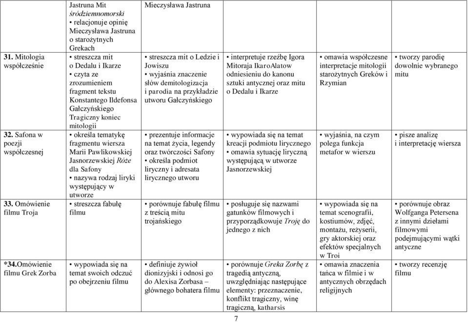 Konstantego Ildefonsa Gałczyńskiego Tragiczny koniec mitologii określa tematykę fragmentu wiersza Marii Pawlikowskiej Jasnorzewskiej Róże dla Safony nazywa rodzaj liryki występujący w utworze