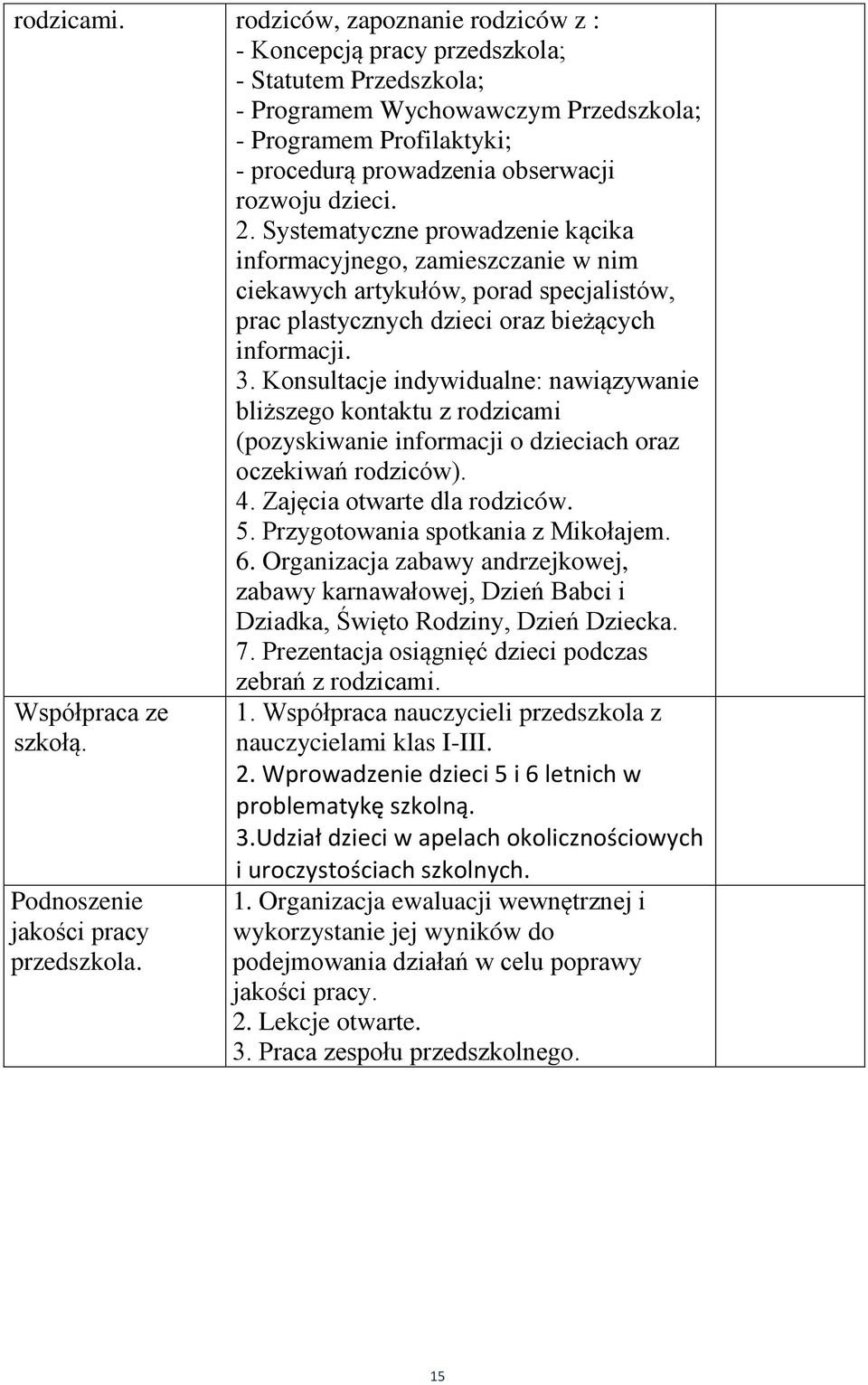 dzieci. 2. Systematyczne prowadzenie kącika informacyjnego, zamieszczanie w nim ciekawych artykułów, porad specjalistów, prac plastycznych dzieci oraz bieżących informacji. 3.