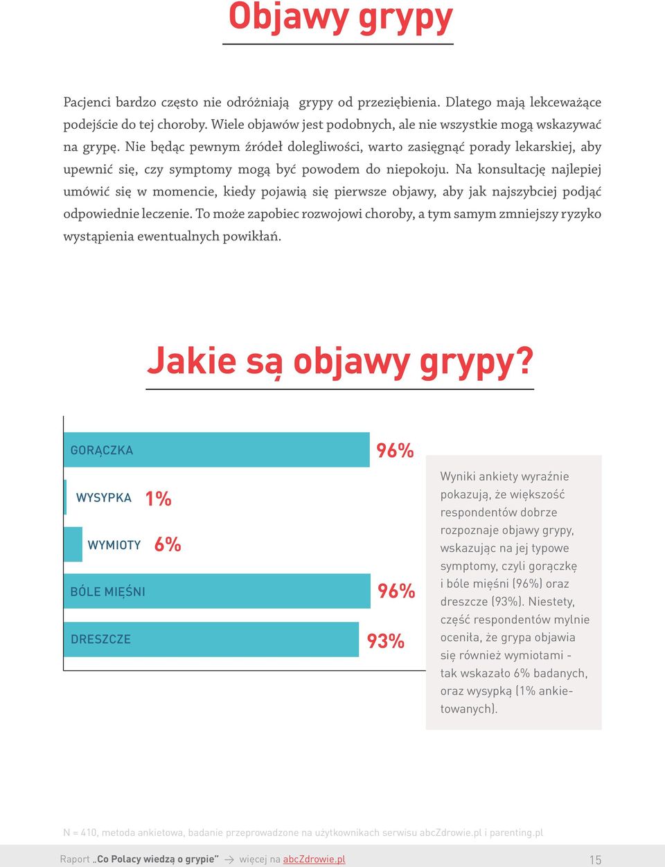 Na konsultację najlepiej umówić się w momencie, kiedy pojawią się pierwsze objawy, aby jak najszybciej podjąć odpowiednie leczenie.