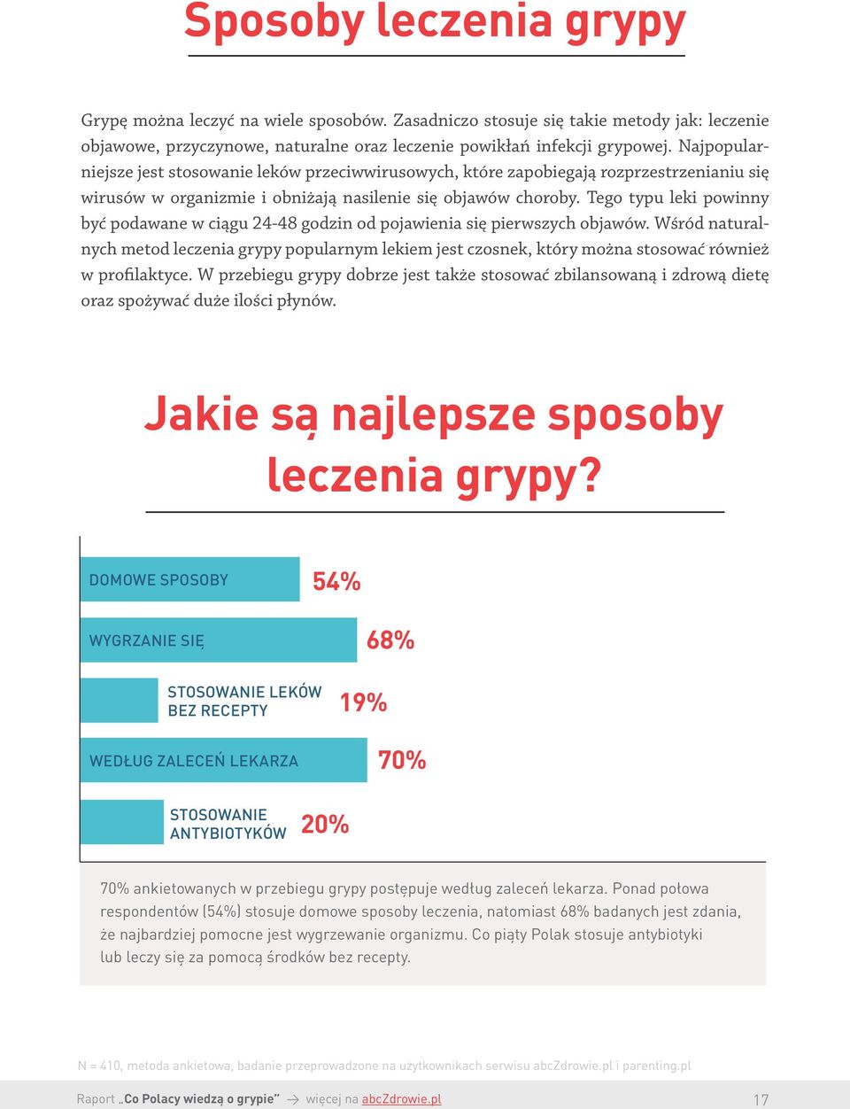Tego typu leki powinny być podawane w ciągu 24-48 godzin od pojawienia się pierwszych objawów.