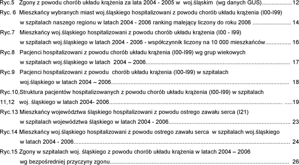 śląskiego hospitalizowani z powodu chorób układu krążenia (I00 - I99) w szpitalach woj.śląskiego w latach 2004-2006 - współczynnik liczony na 10 000 mieszkańców... 16 Ryc.