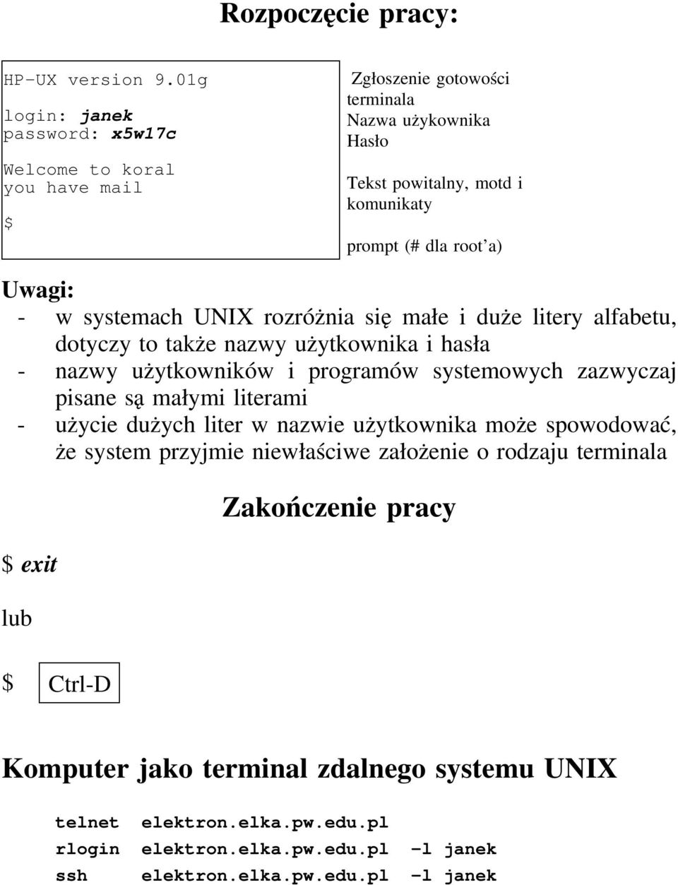 Uwagi: - w systemach UNIX rozróżnia się małe i duże litery alfabetu, dotyczy to także nazwy użytkownika i hasła - nazwy użytkowników i programów systemowych zazwyczaj pisane są