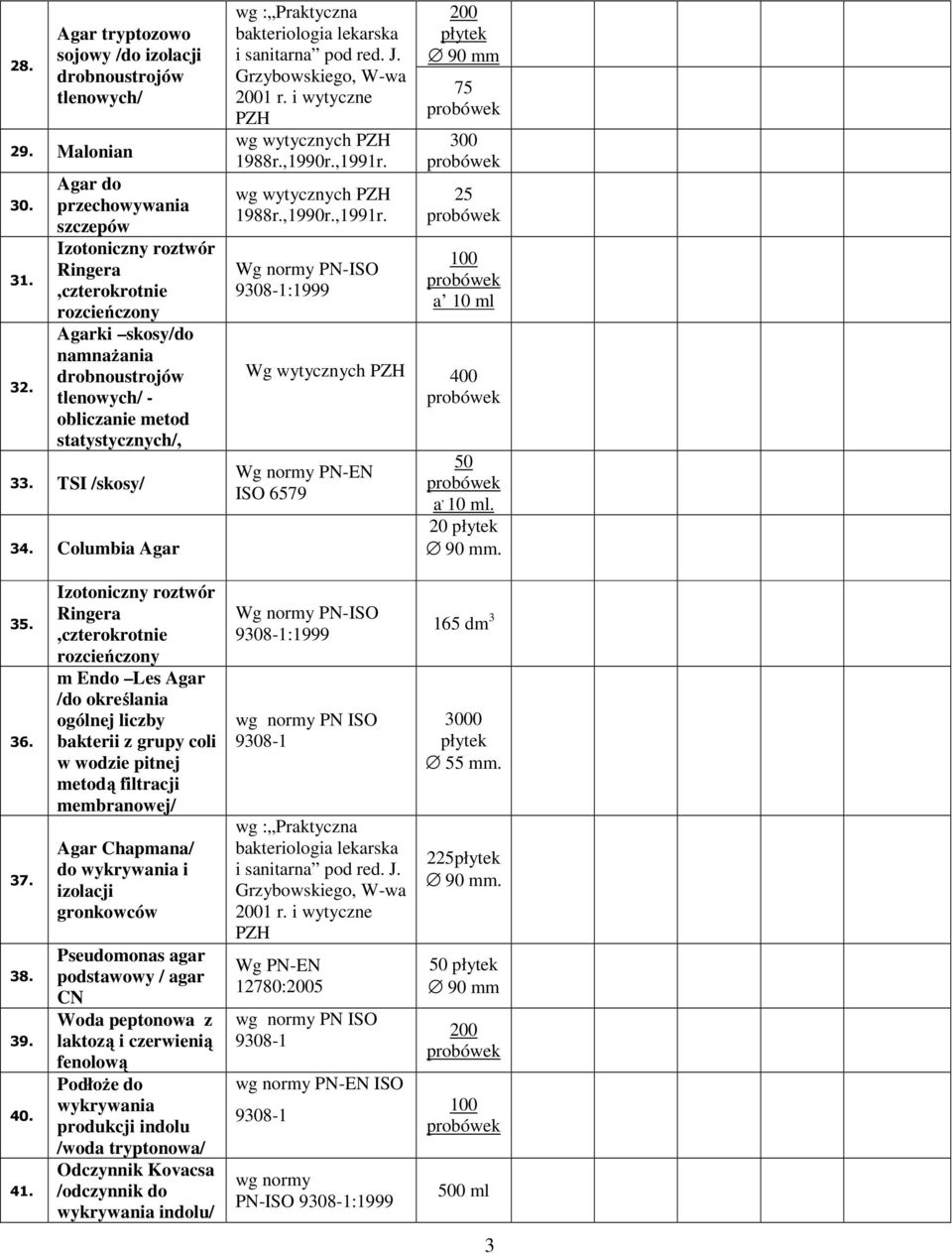 i wytyczne Wg normy PN-ISO :1999 300 25 a 10 ml ISO 6579 a, 10 ml. 20. 35. 36. 37. 38. 39. 40. 41.