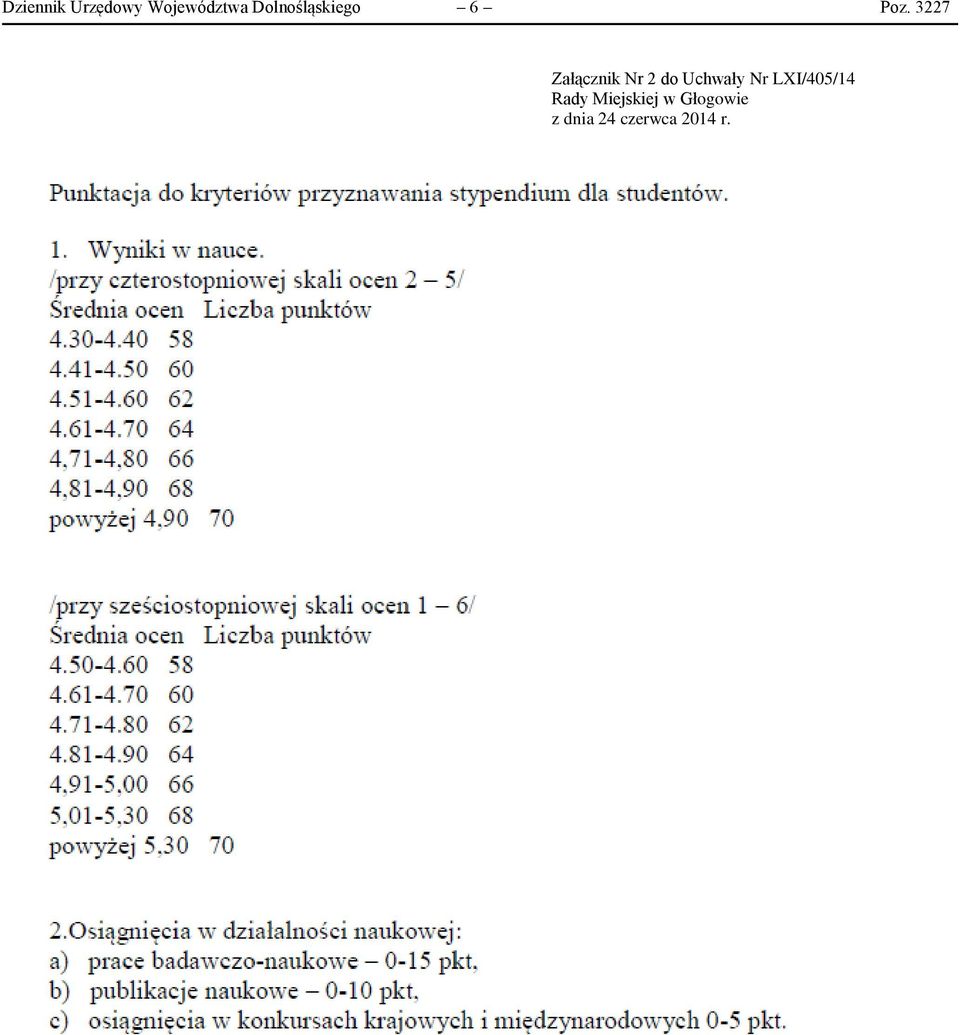 3227 Załącznik Nr 2 do Uchwały