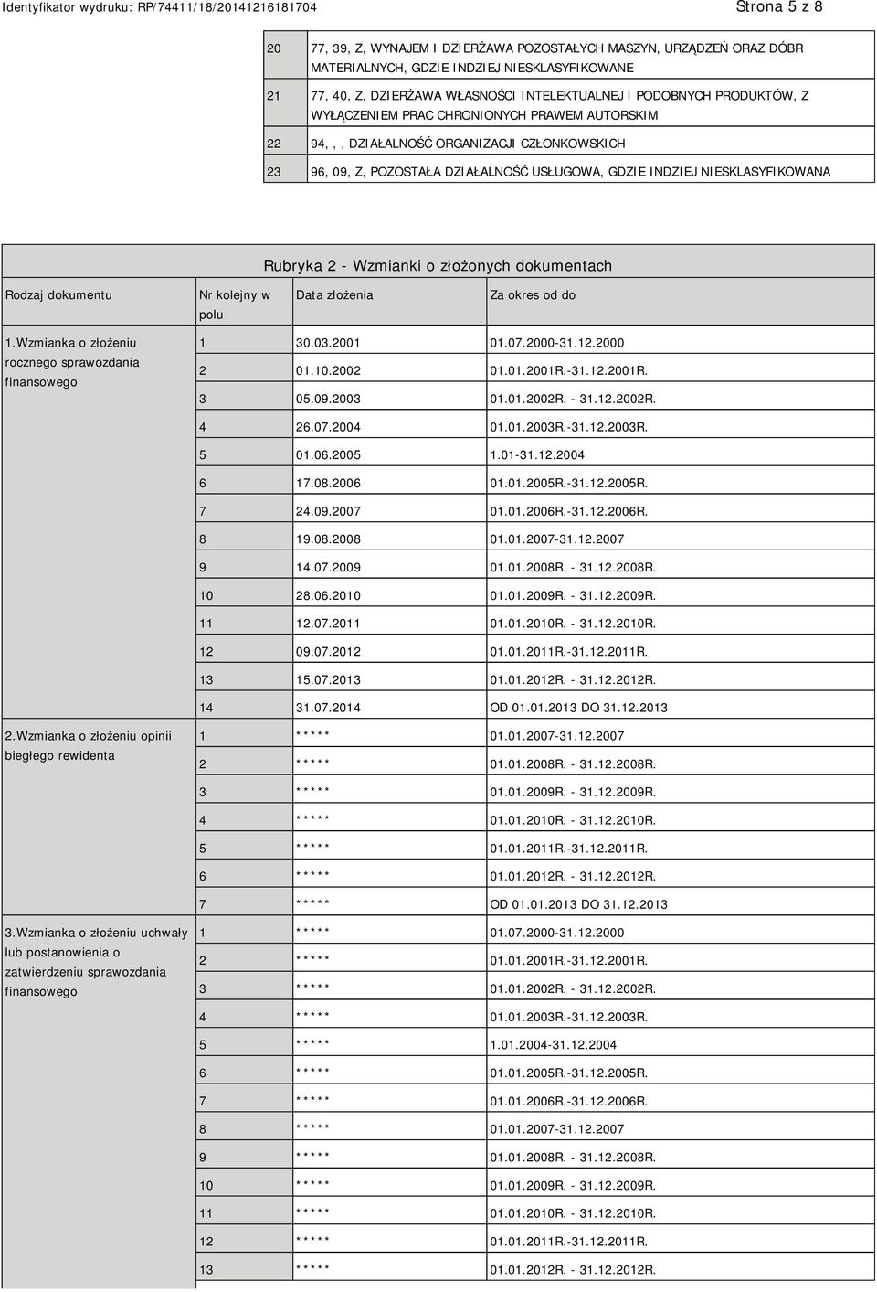 o złożonych dokumentach Rodzaj dokumentu Nr kolejny w polu Data złożenia Za okres od do 1.Wzmianka o złożeniu rocznego sprawozdania finansowego 1 30.03.2001 01.07.2000-31.12.2000 2 01.10.2002 01.01.2001R.