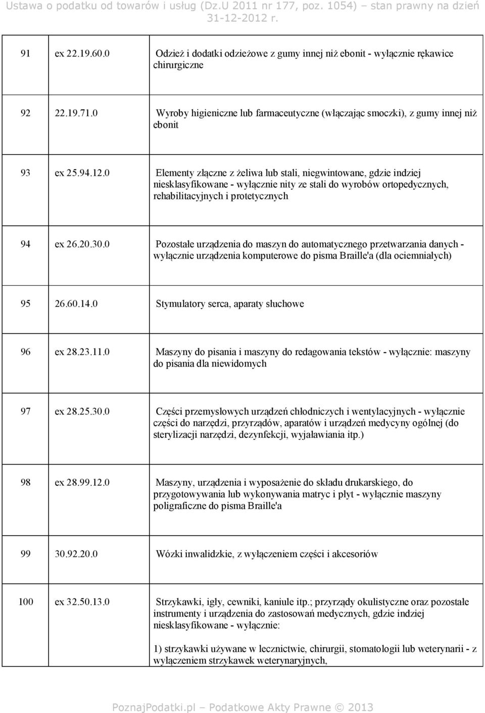0 Elementy złączne z żeliwa lub stali, niegwintowane, gdzie indziej niesklasyfikowane - wyłącznie nity ze stali do wyrobów ortopedycznych, rehabilitacyjnych i protetycznych 94 ex 26.20.30.
