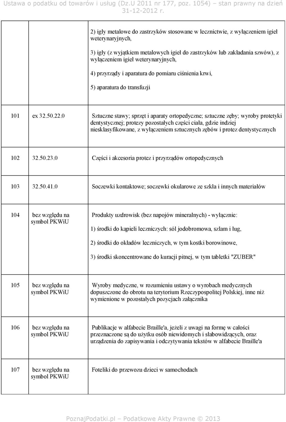 0 Sztuczne stawy; sprzęt i aparaty ortopedyczne; sztuczne zęby; wyroby protetyki dentystycznej; protezy pozostałych części ciała, gdzie indziej niesklasyfikowane, z wyłączeniem sztucznych zębów i