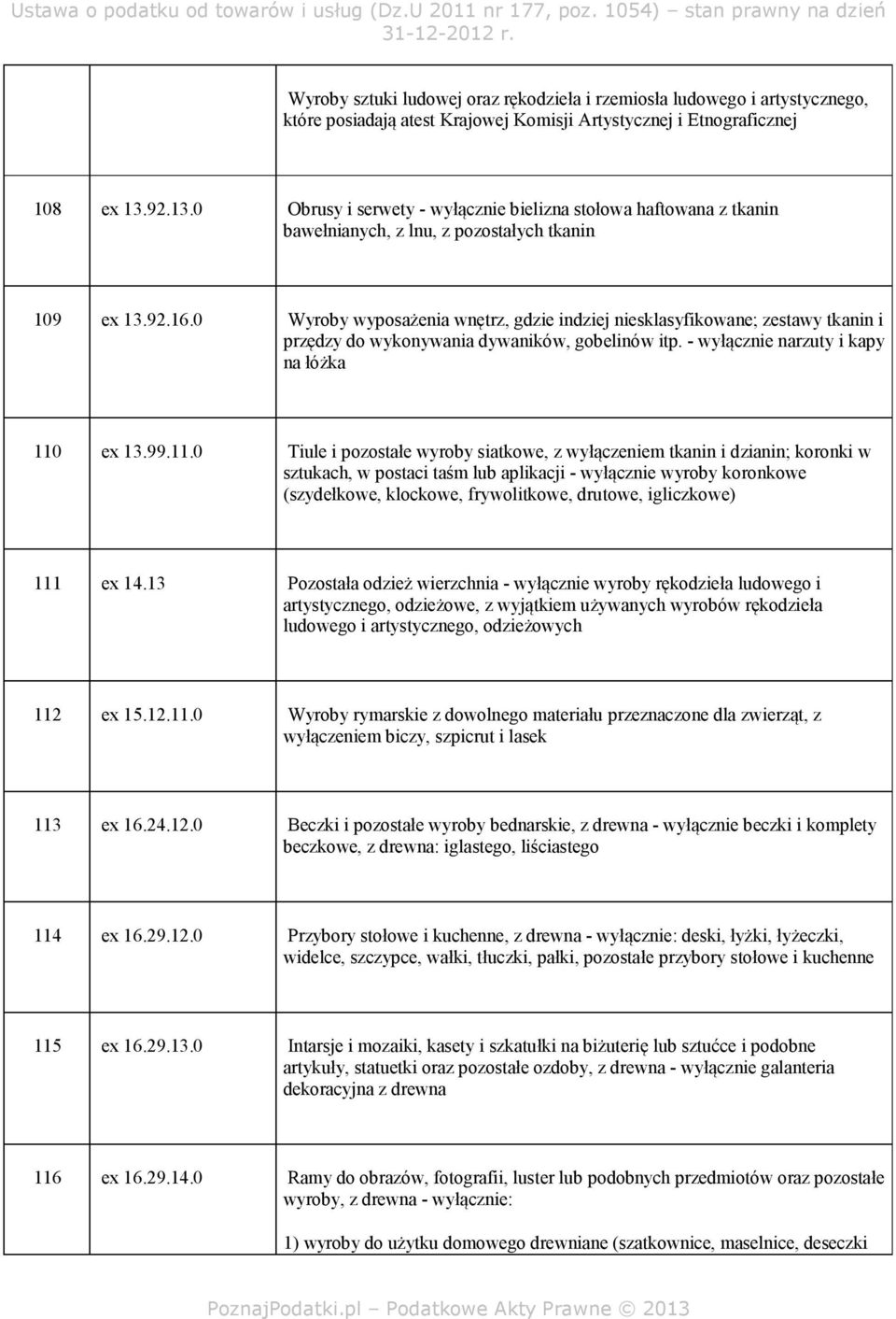 0 Wyroby wyposażenia wnętrz, gdzie indziej niesklasyfikowane; zestawy tkanin i przędzy do wykonywania dywaników, gobelinów itp. - wyłącznie narzuty i kapy na łóżka 110