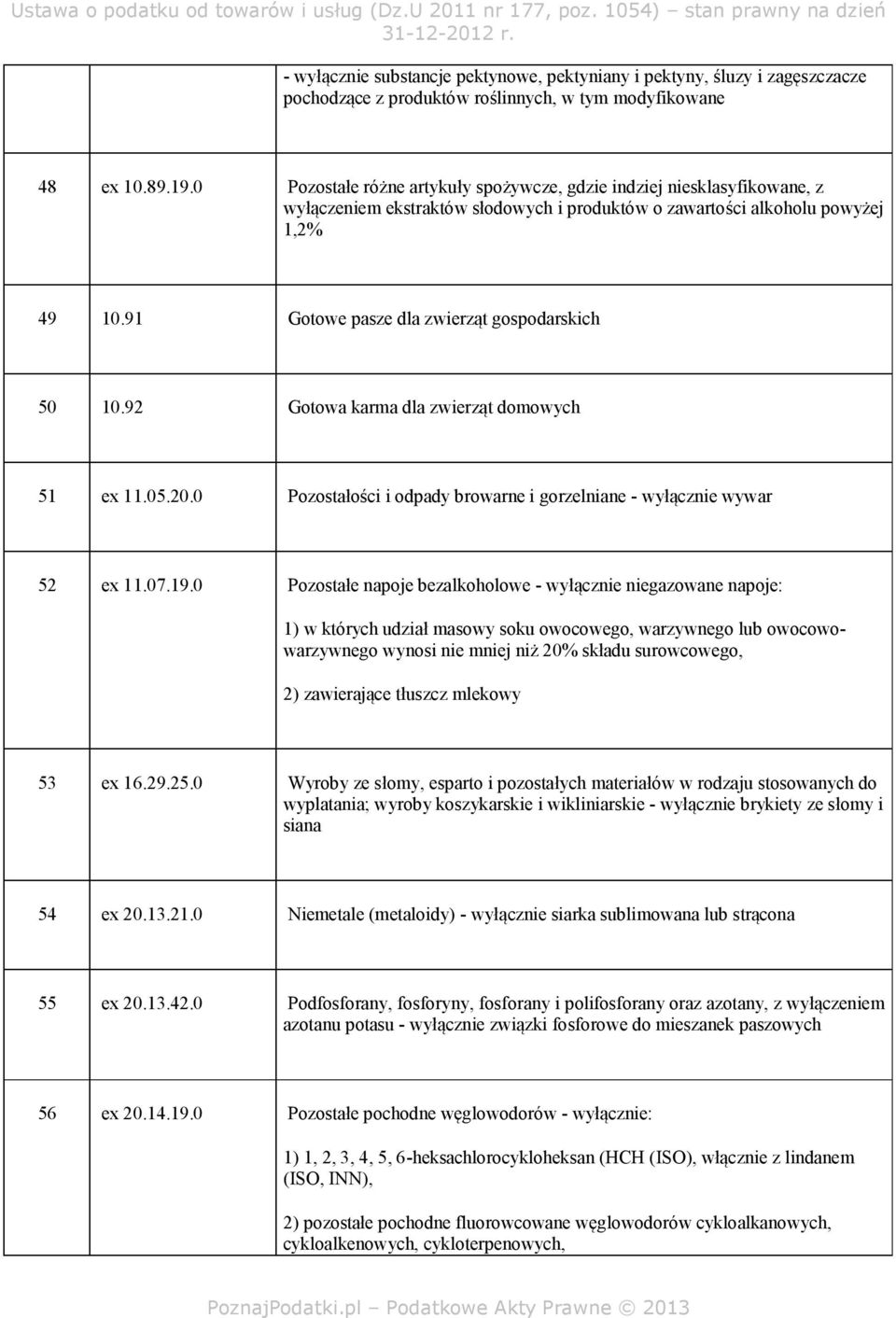 91 Gotowe pasze dla zwierząt gospodarskich 50 10.92 Gotowa karma dla zwierząt domowych 51 ex 11.05.20.0 Pozostałości i odpady browarne i gorzelniane - wyłącznie wywar 52 ex 11.07.19.