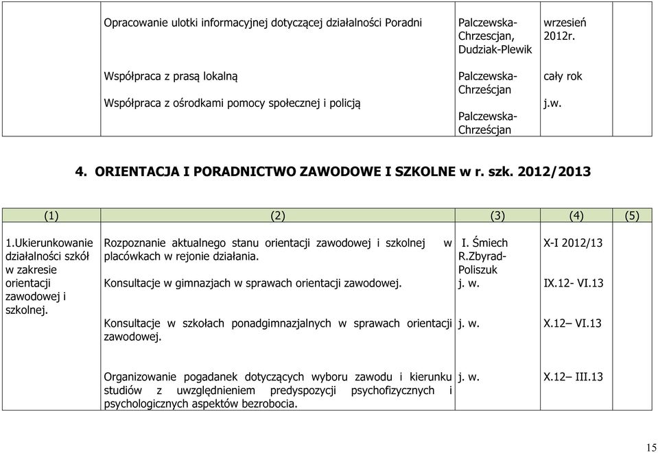 Rozpoznanie aktualnego stanu orientacji zawodowej i szkolnej w placówkach w rejonie działania. Konsultacje w gimnazjach w sprawach orientacji zawodowej.