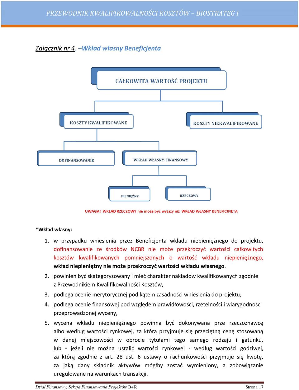 wkładu niepieniężnego, wkład niepieniężny nie może przekroczyć wartości wkładu własnego. 2.