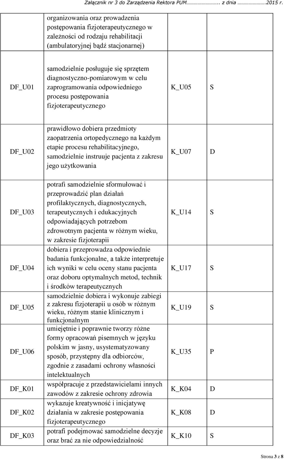 rehabilitacyjnego, samodzielnie instruuje pacjenta z zakresu jego użytkowania K_U07 D DF_U03 DF_U04 DF_U05 DF_U06 DF_K01 DF_K02 DF_K03 potrafi samodzielnie sformułować i przeprowadzić plan działań