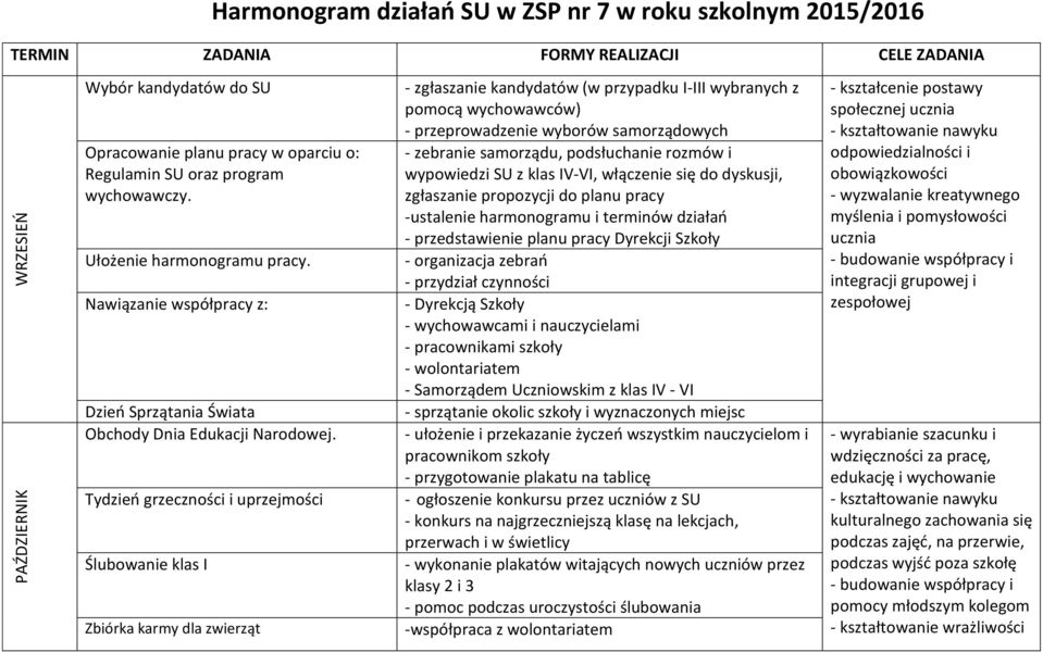 Tydzień grzeczności i uprzejmości Ślubowanie klas I Zbiórka karmy dla zwierząt - zgłaszanie kandydatów (w przypadku I-III wybranych z pomocą wychowawców) - przeprowadzenie wyborów samorządowych -