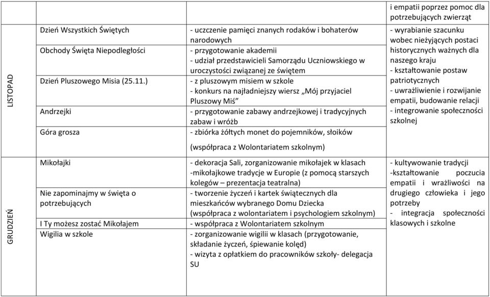 pluszowym misiem w szkole - konkurs na najładniejszy wiersz Mój przyjaciel Pluszowy Miś - przygotowanie zabawy andrzejkowej i tradycyjnych zabaw i wróżb - zbiórka żółtych monet do pojemników, słoików