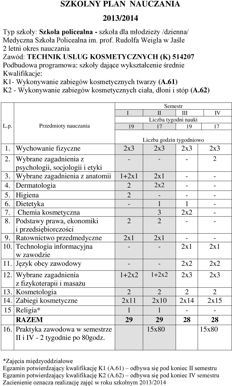 Chemia kosmetyczna 3 2x2-8 Podstawy prawa, ekonomiki 2 2 - - 9 Ratownictwo przedmedyczne 2x1 2x1 - - 10 Technologia informacyjna - - 2x1 2x1 11 Język obcy zawodowy - - 2x2 2x2 12 Wybrane zagadnienia