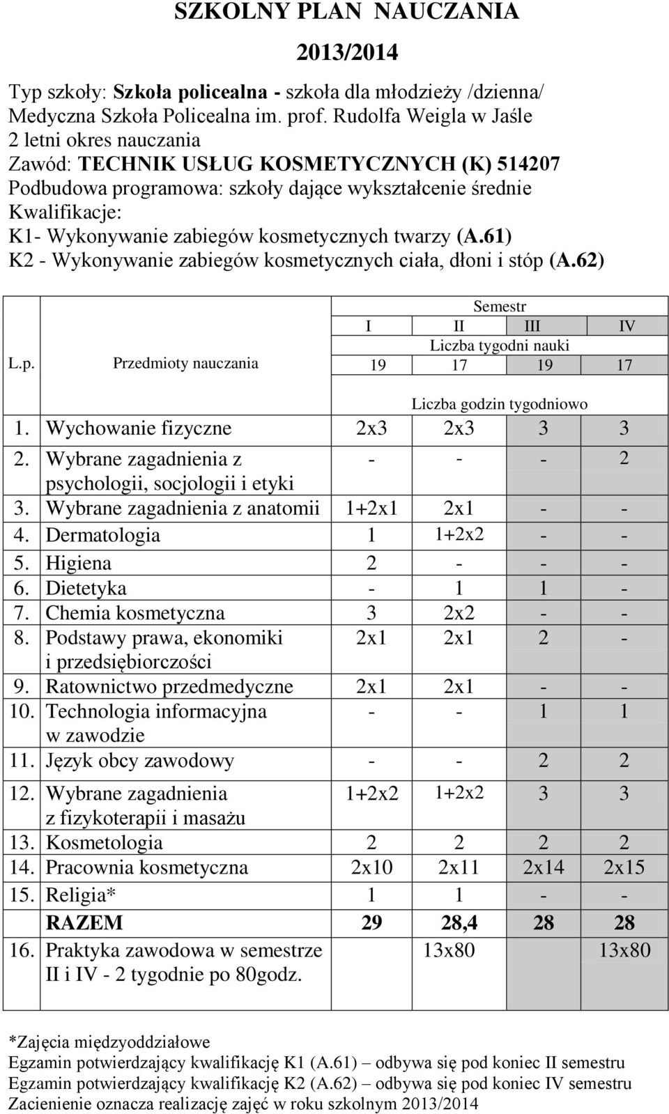 Chemia kosmetyczna 3 2x2 - - 8 Podstawy prawa, ekonomiki 2x1 2x1 2-9 Ratownictwo przedmedyczne 2x1 2x1 - - 10 Technologia informacyjna - - 1 1 11 Język obcy zawodowy - - 2 2 12 Wybrane zagadnienia