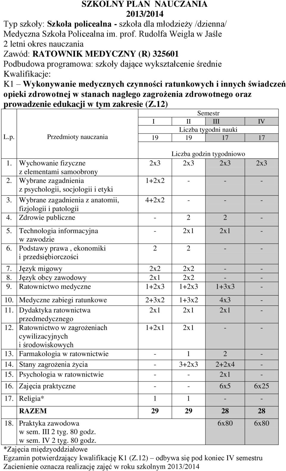 publiczne - 2 2-5 Technologia informacyjna 6 Podstawy prawa, ekonomiki - 2x1 2x1-2 2 - - 7 Język migowy 2x2 2x2 - - 8 Język obcy zawodowy 2x1 2x2 - - 9 Ratownictwo medyczne 1+2x3 1+2x3 1+3x3-10