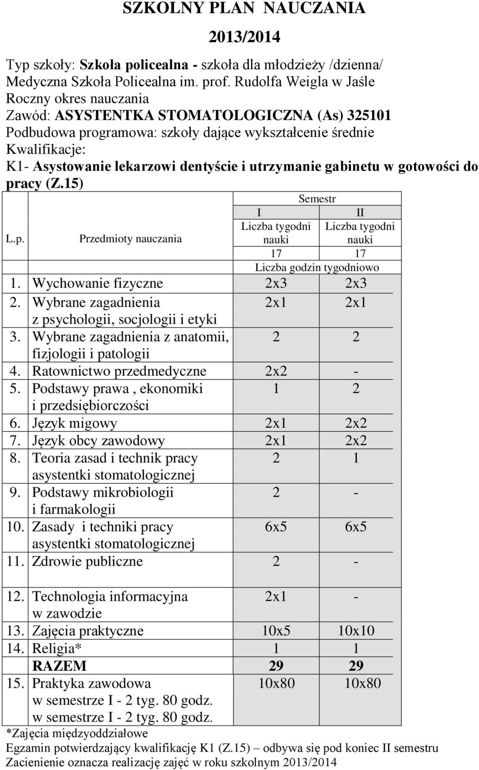 6 Język migowy 2x1 2x2 7 Język obcy zawodowy 2x1 2x2 8 Teoria zasad i technik pracy 2 1 asystentki stomatologicznej 9 Podstawy mikrobiologii 2 - i farmakologii 10 Zasady i techniki pracy 6x5 6x5