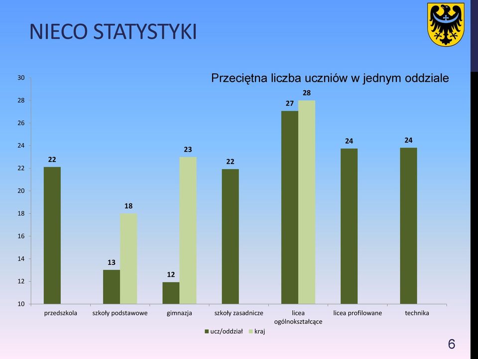 10 przedszkola szkoły podstawowe gimnazja szkoły zasadnicze