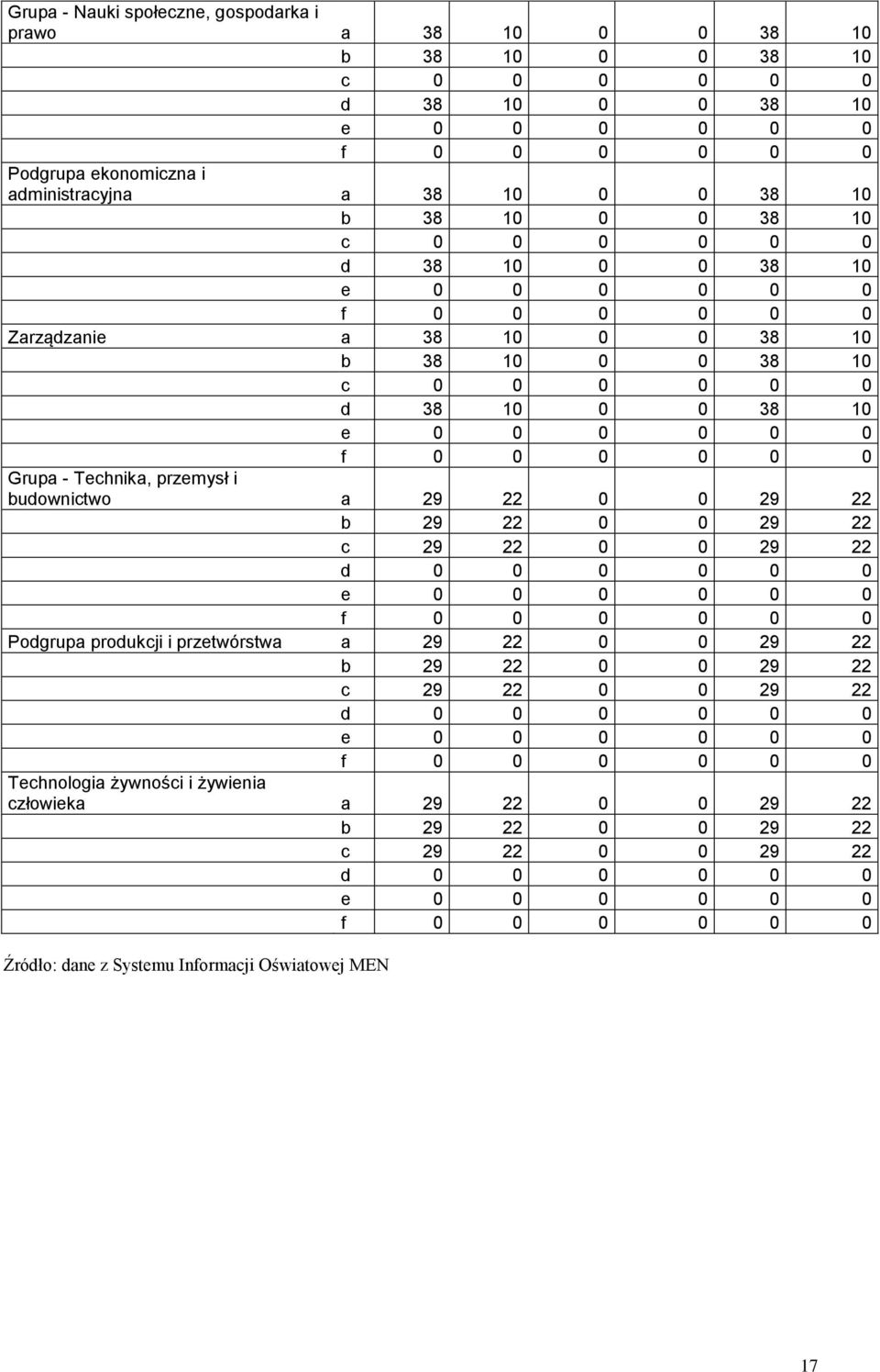 22 b 29 22 0 0 29 22 c 29 22 0 0 29 22 d 0 0 0 0 0 0 Podgrupa produkcji i przetwórstwa a 29 22 0 0 29 22 b 29 22 0 0 29 22 c 29 22 0 0 29 22 d 0 0 0 0 0 0