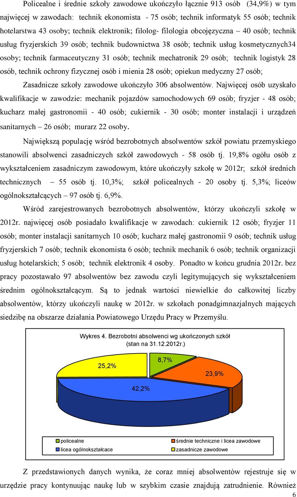 mechatronik 29 osób; technik logistyk 28 osób, technik ochrony fizycznej osób i mienia 28 osób; opiekun medyczny 27 osób; Zasadnicze szkoły zawodowe ukończyło 306 absolwentów.