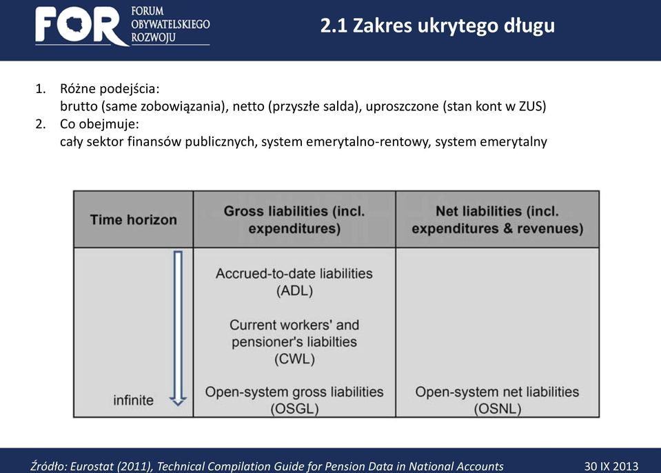 uproszczone (stan kont w ZUS) 2.