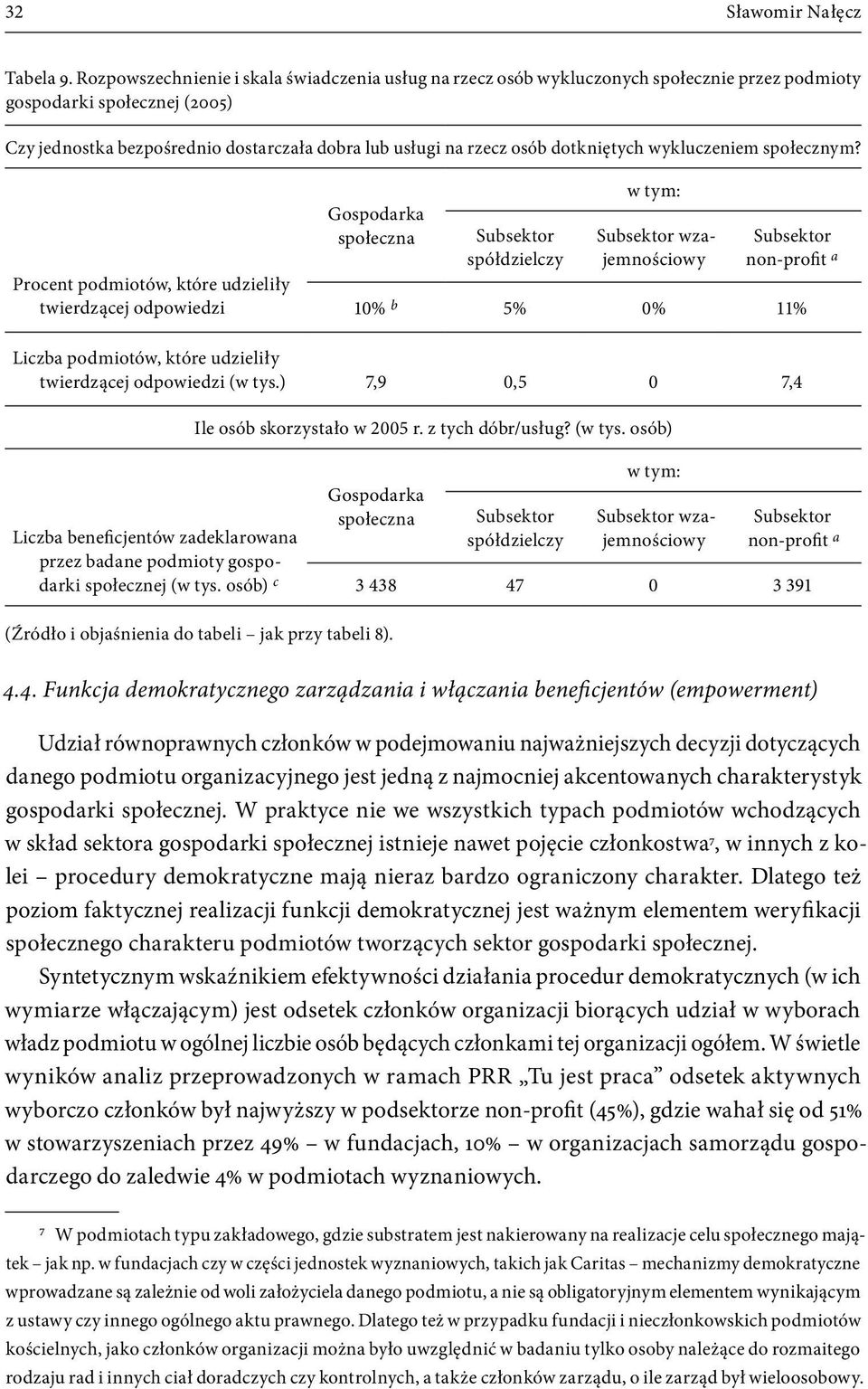 dotkniętych wykluczeniem społecznym?