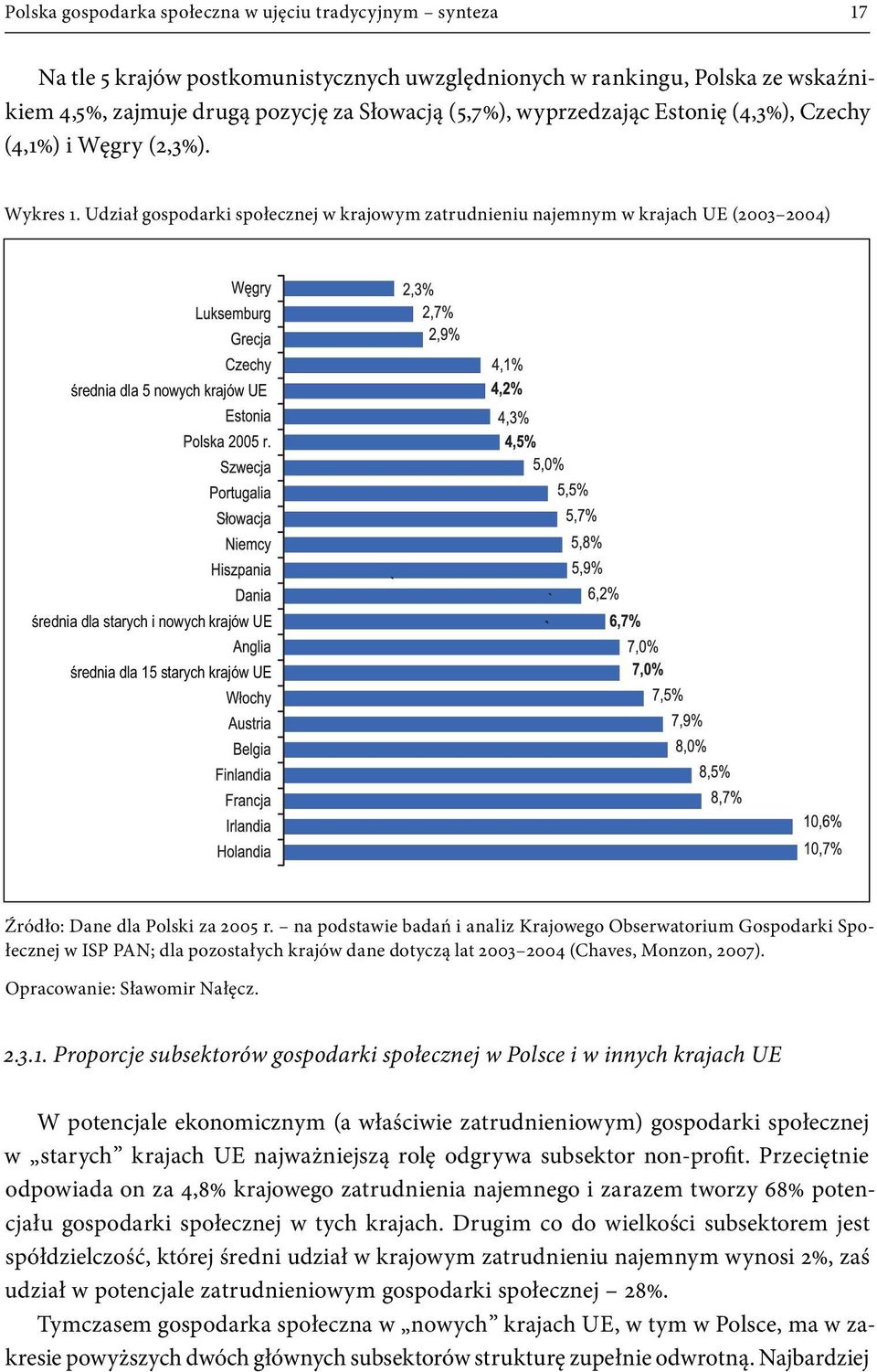 Udział gospodarki społecznej w krajowym zatrudnieniu najemnym w krajach UE (2003 2004) średnia dla 5 nowych krajów UE średnia dla starych i nowych krajów UE średnia dla 15 starych krajów UE Źródło: