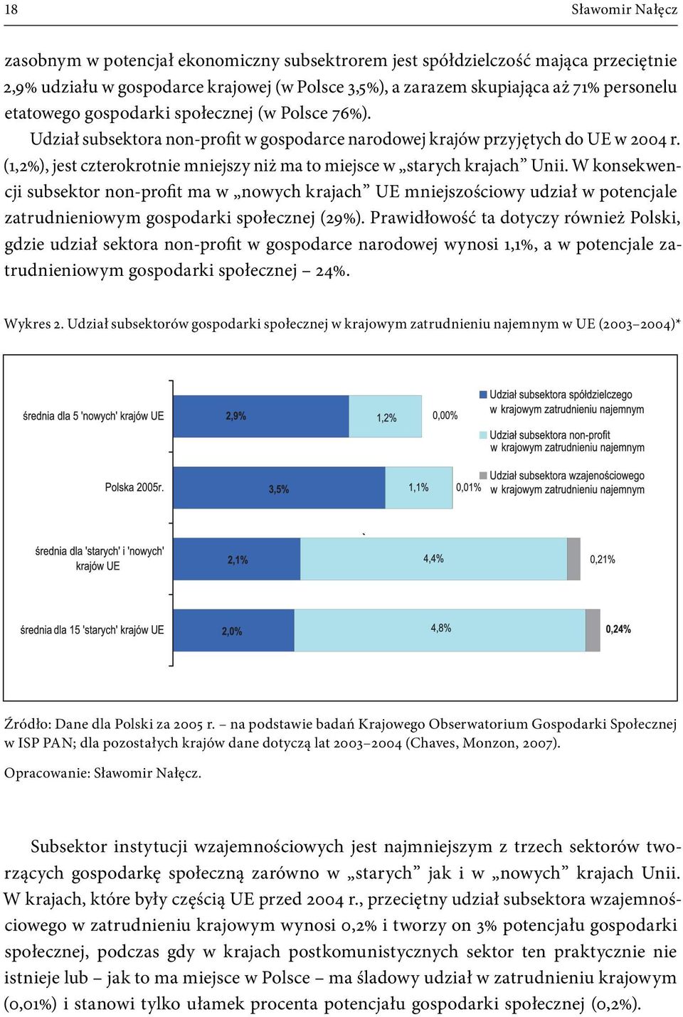 (1,2%), jest czterokrotnie mniejszy niż ma to miejsce w starych krajach Unii.