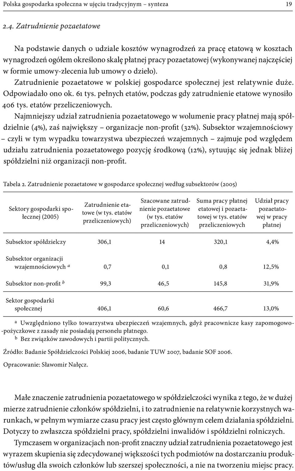 umowy-zlecenia lub umowy o dzieło). Zatrudnienie pozaetatowe w polskiej gospodarce społecznej jest relatywnie duże. Odpowiadało ono ok. 61 tys.
