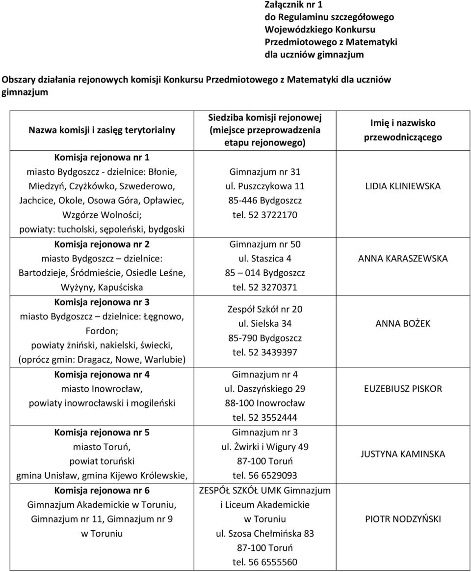 Wolności; powiaty: tucholski, sępoleński, bydgoski Komisja rejonowa nr 2 miasto Bydgoszcz dzielnice: Bartodzieje, Śródmieście, Osiedle Leśne, Wyżyny, Kapuściska Komisja rejonowa nr 3 miasto Bydgoszcz