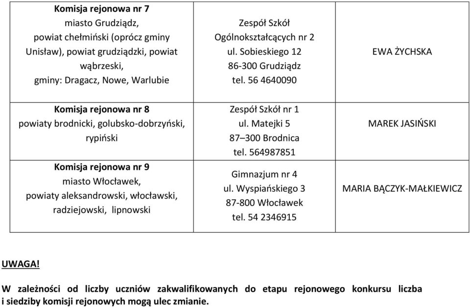 56 4640090 EWA ŻYCHSKA Komisja rejonowa nr 8 powiaty brodnicki, golubsko-dobrzyński, rypiński Komisja rejonowa nr 9 miasto Włocławek, powiaty aleksandrowski, włocławski, radziejowski,