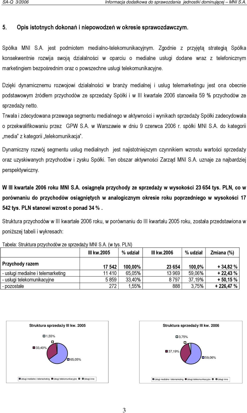 telekomunikacyjne.