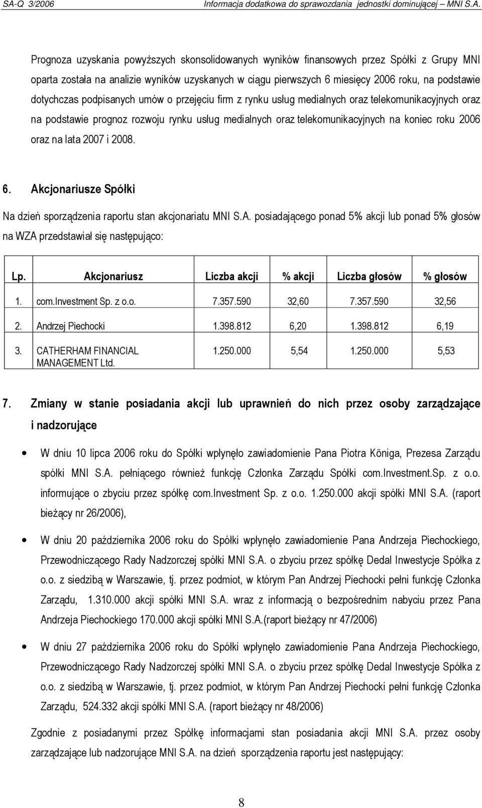 oraz na lata 2007 i 2008. 6. Akcjonariusze Spółki Na dzień sporządzenia raportu stan akcjonariatu MNI S.A. posiadającego ponad 5% akcji lub ponad 5% głosów na WZA przedstawiał się następująco: Lp.