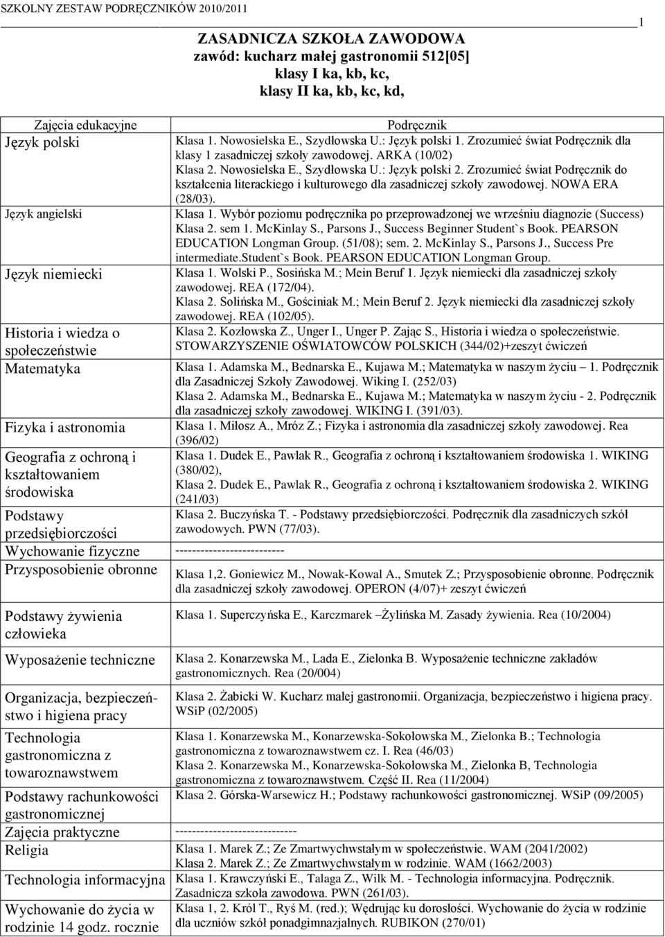 człowieka Wyposażenie techniczne Organizacja, bezpieczeństwo i higiena pracy Technologia gastronomiczna z towaroznawstwem Podręcznik Klasa 1. Nowosielska E., Szydłowska U.: Język polski 1.