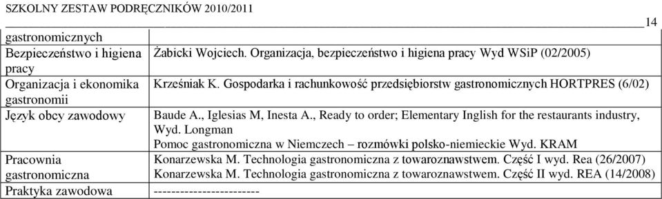 Baude A., Iglesias M, Inesta A., Ready to order; Elementary Inglish for the restaurants industry, Wyd. Longman Pomoc gastronomiczna w Niemczech rozmówki polsko-niemieckie Wyd.