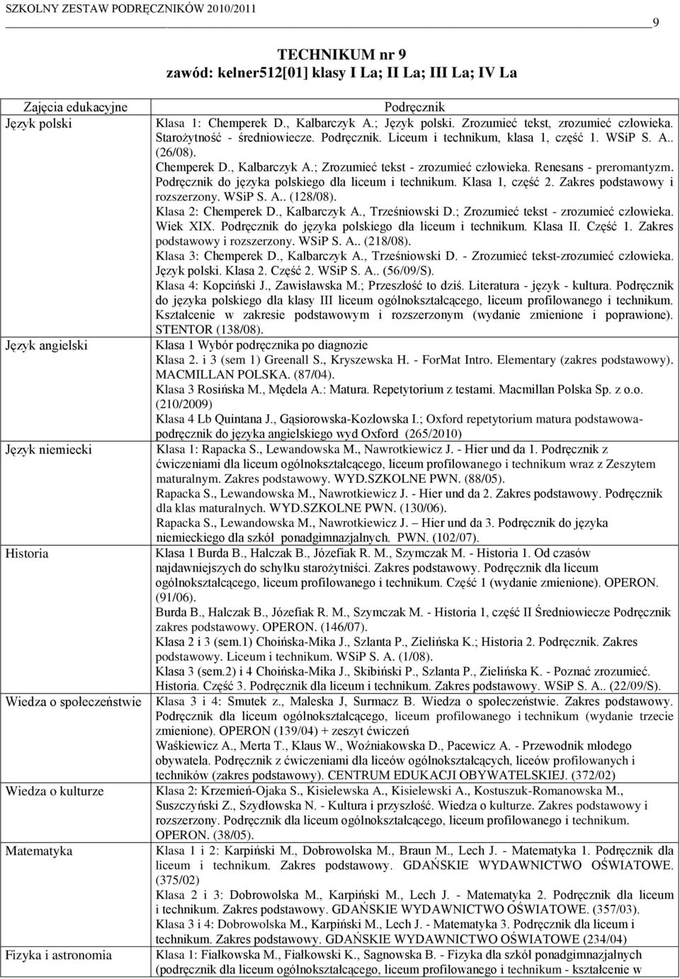 Chemperek D., Kalbarczyk A.; Zrozumieć tekst - zrozumieć człowieka. Renesans - preromantyzm. Podręcznik do języka polskiego dla liceum i technikum. Klasa 1, część 2. Zakres podstawowy i rozszerzony.